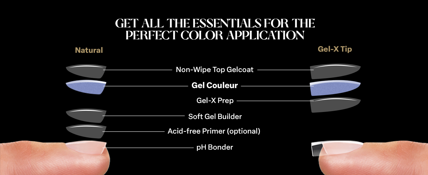 Get All the Essentials for the Perfect Color Application