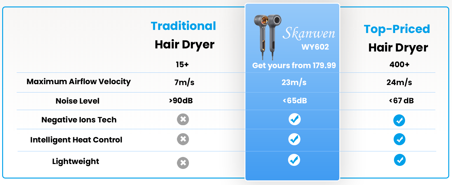 dyson hair dryer
