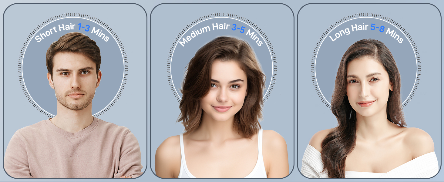 Fast Drying Hairdryer