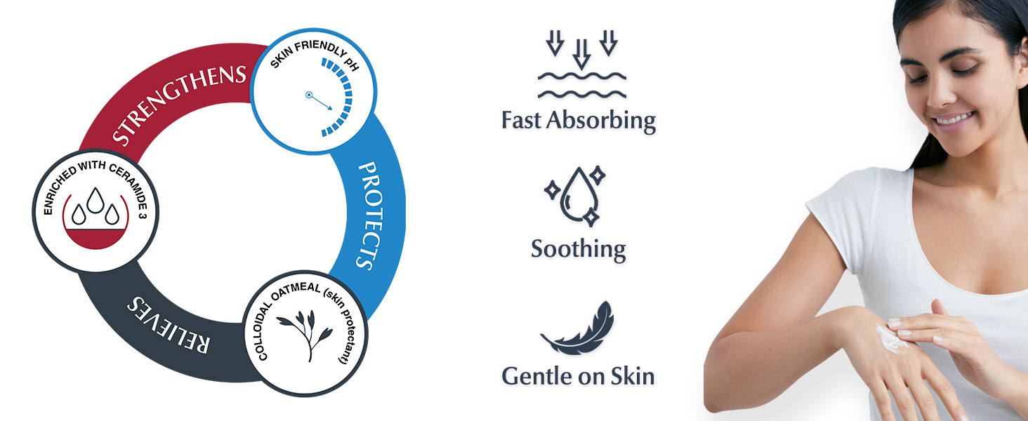 Fast absorbing, soothing, gentle on skin. Skin friendly pH. Enriched with Cermadine-3.