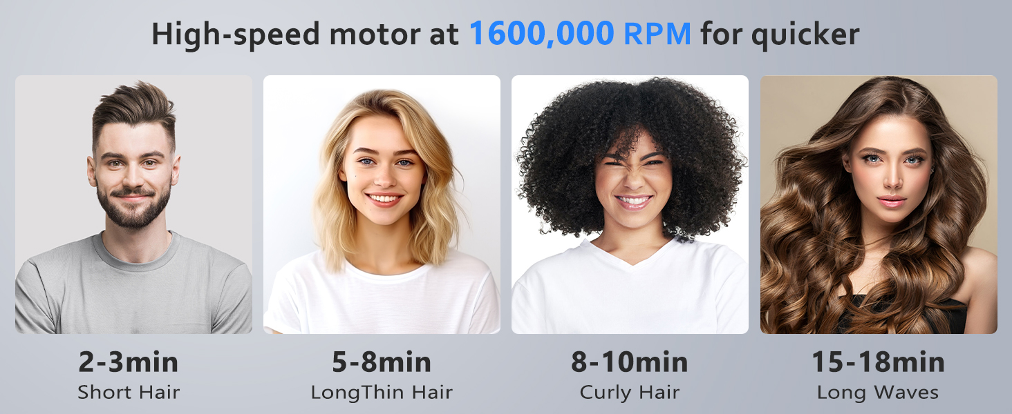 Hair Dryer, 160,000 RPM Professional High-Speed Blow Dryer 600 Millions Negative Ionic Hair Dryer