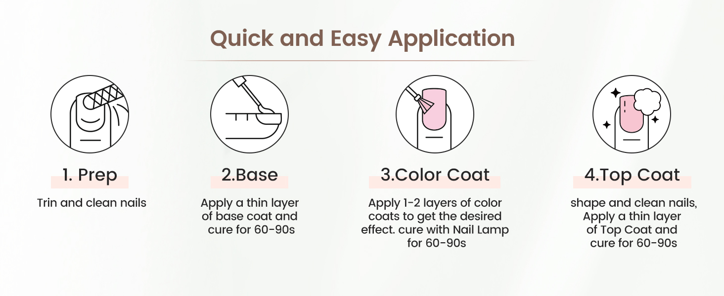 easy application