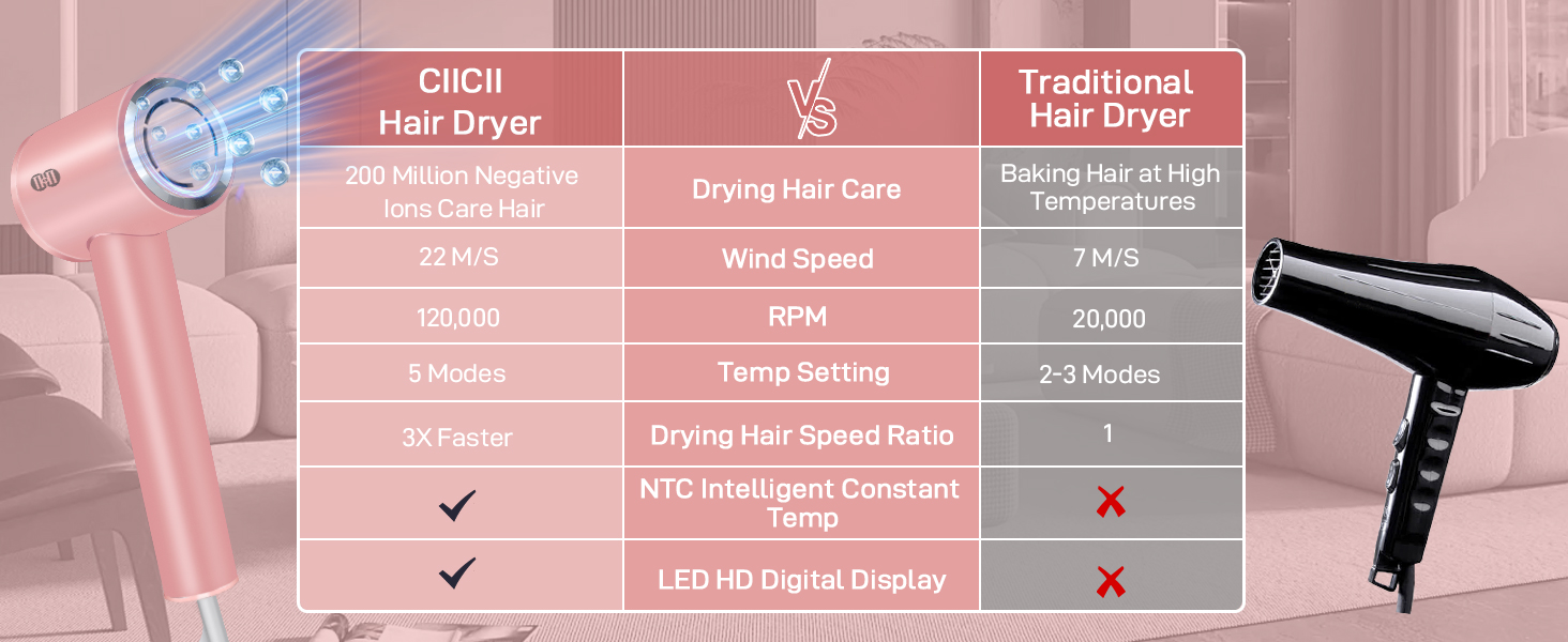 Pink Ionic Hair Dryer