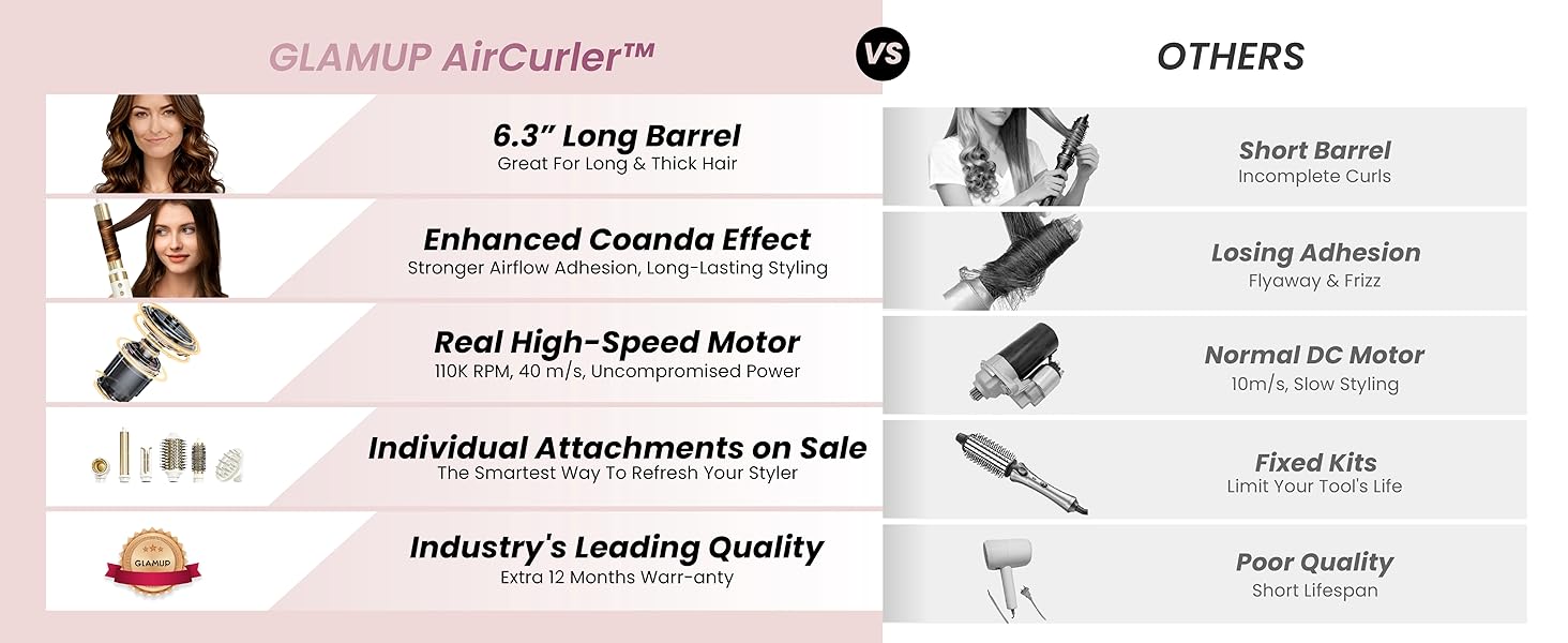 Aircurler VS Others