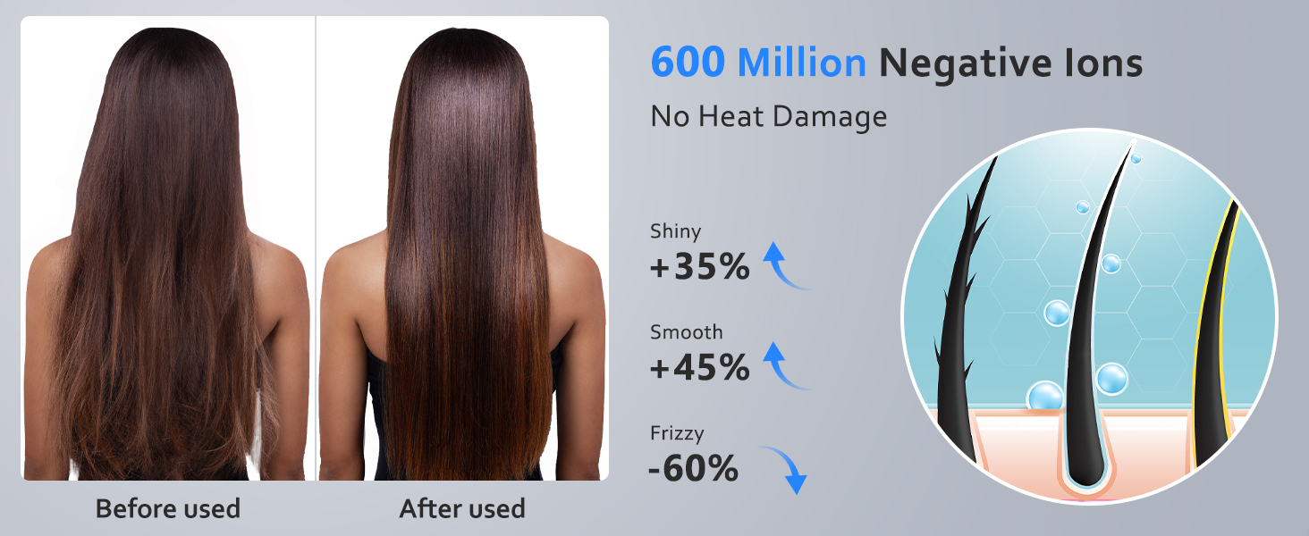 Hair Dryer, 160,000 RPM Professional High-Speed Blow Dryer 600 Millions Negative Ionic Hair Dryer