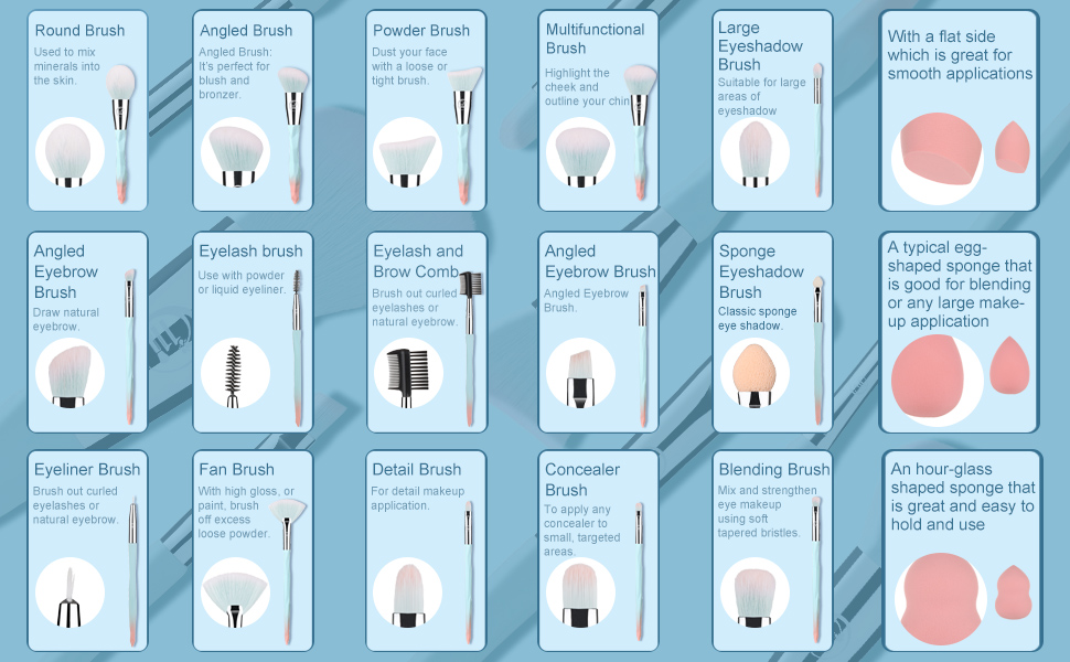 Details of each brush