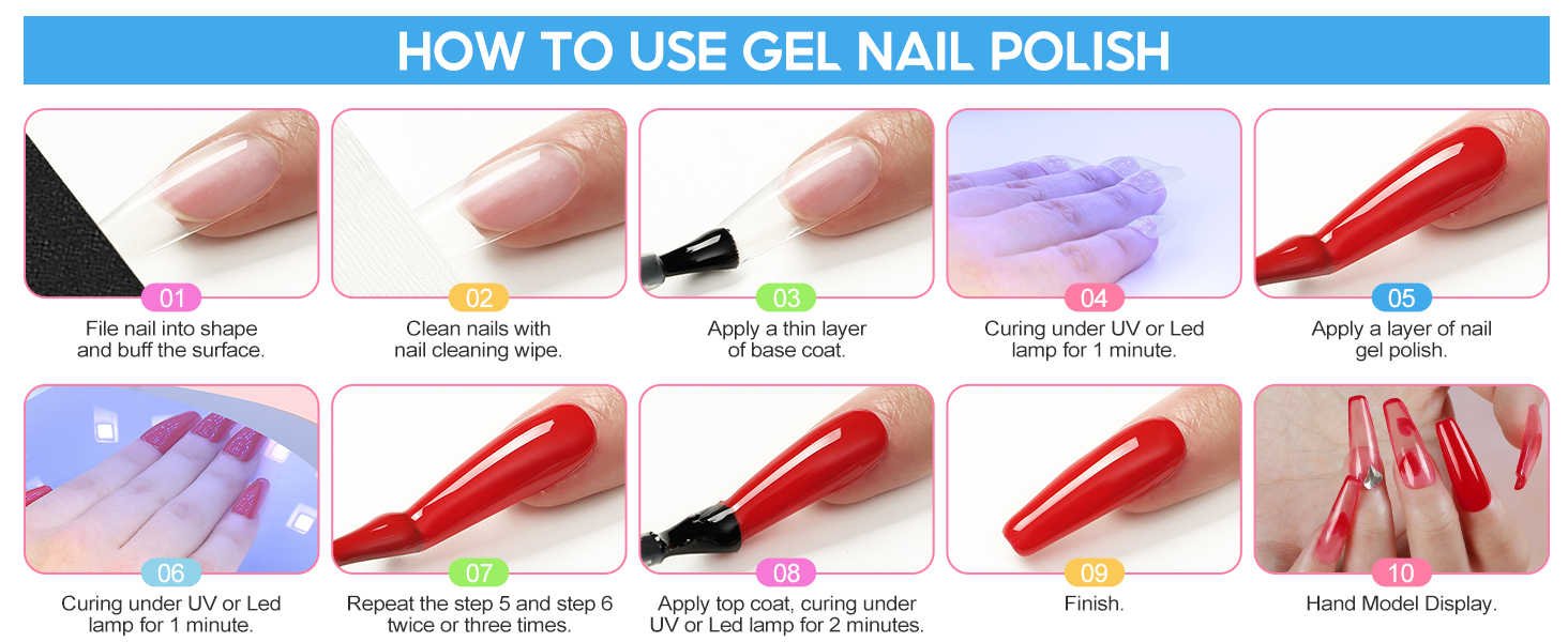 How to Use