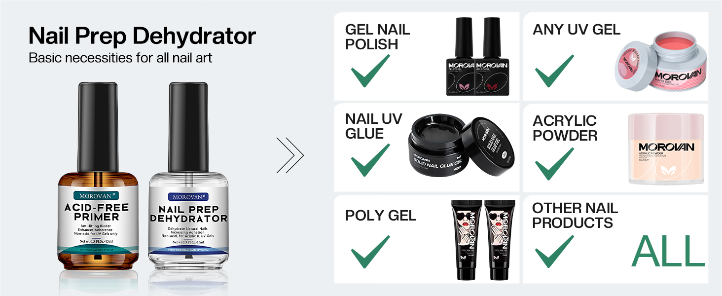 basic necessity primer
