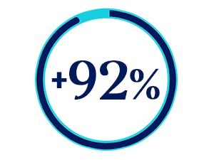 92%