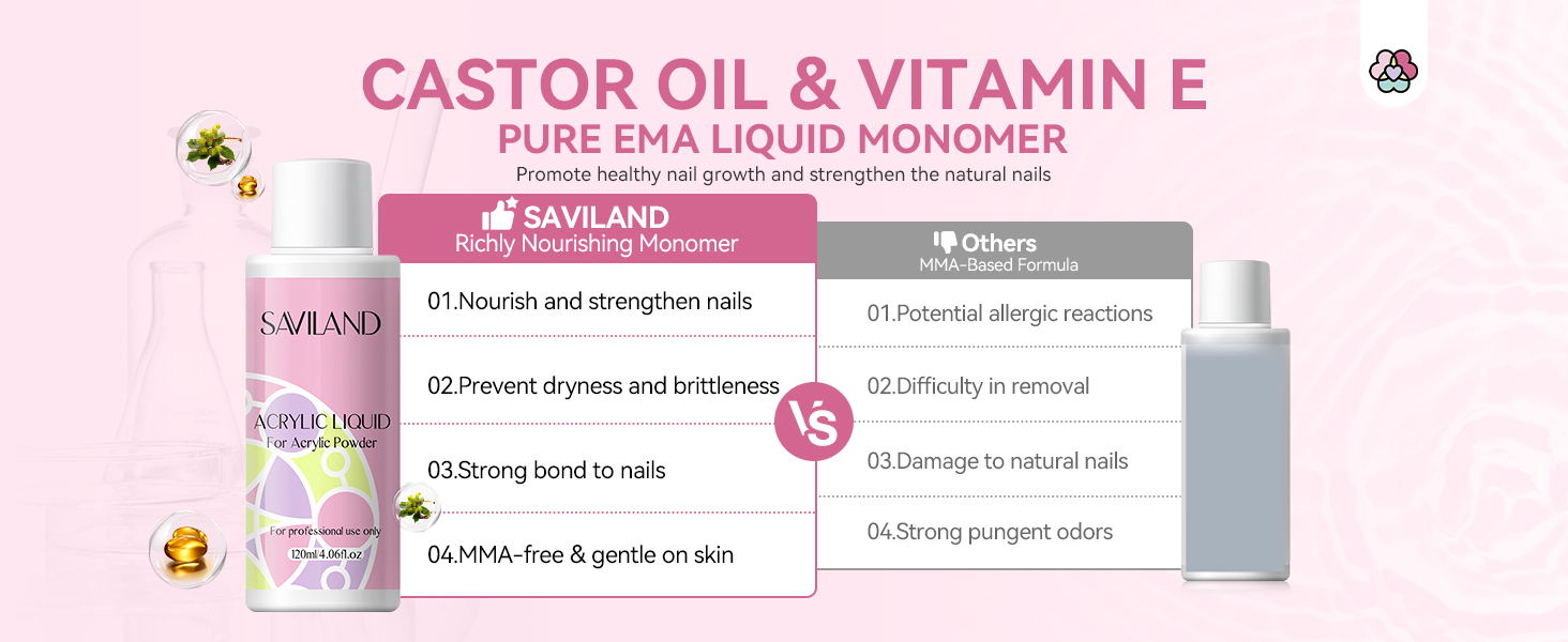 PURE EMA LIQUID MONOMER