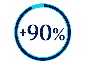 90%