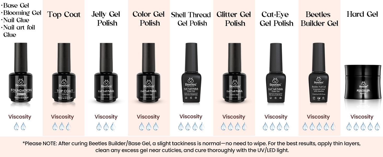 Beetles Gel Nail Polish Kit with U V Light