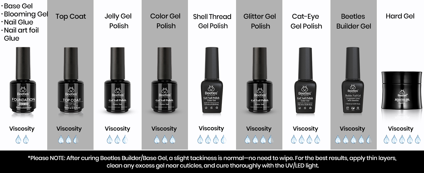 Beetles Gel Top Coat and Base Coat 