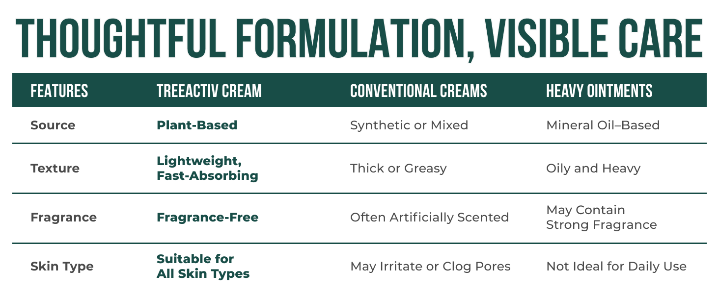 acne scars treatment