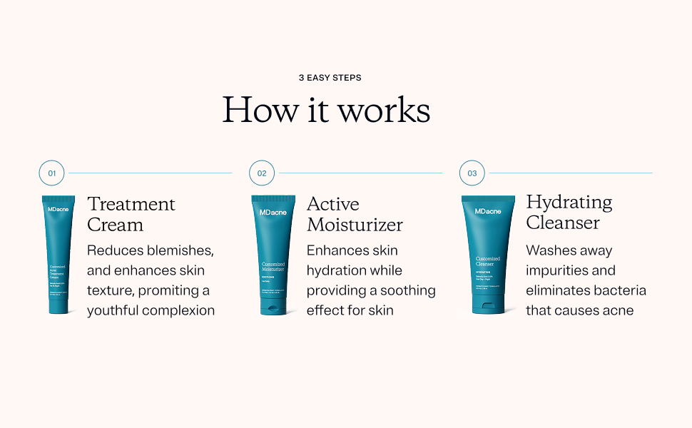 retinol cream, acne treatment kit, 3 step, adult acne, skin care, niacinamide, dry, oily skin