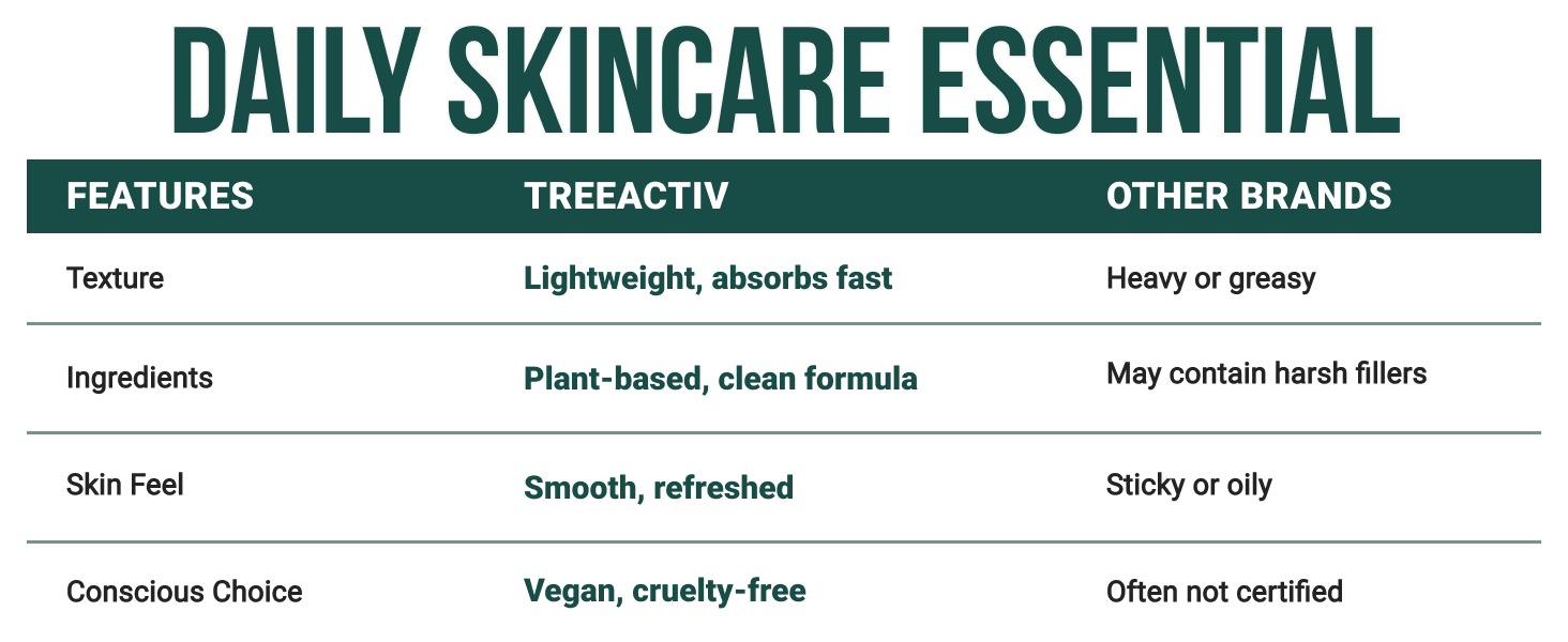 Acne Cream