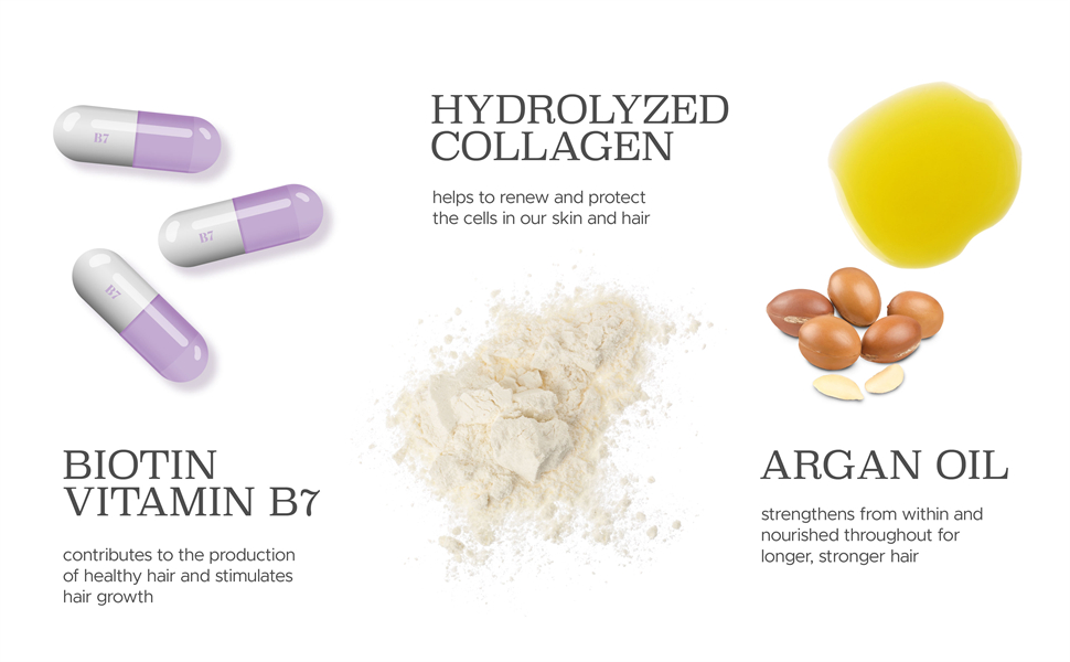 biotin, collagen and argan oil