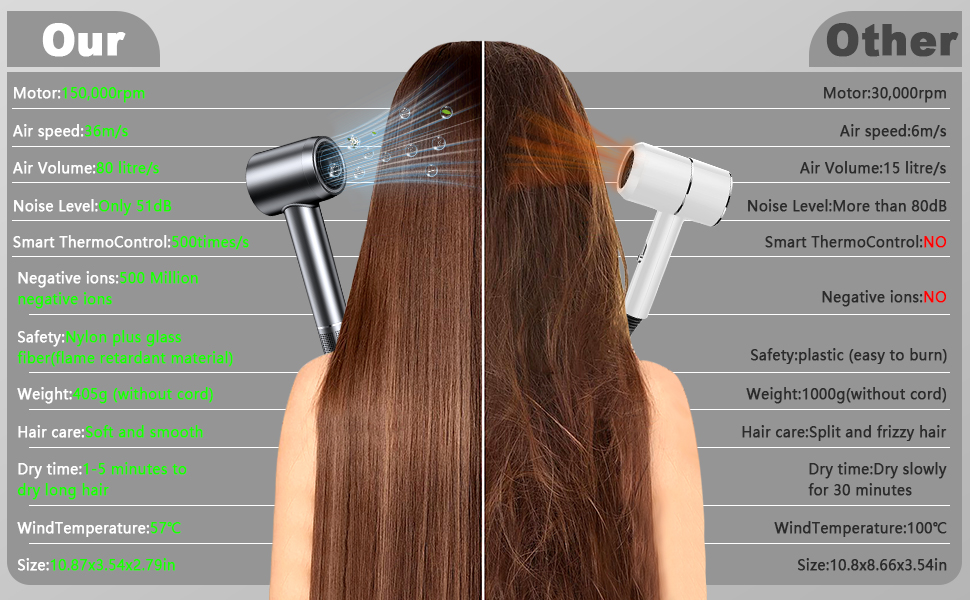 diffuser hair dryer