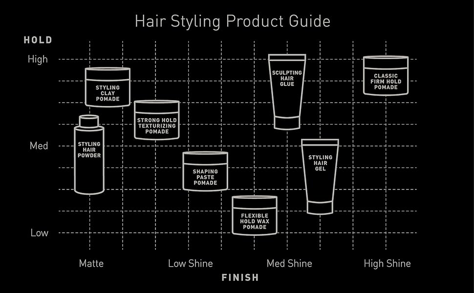 Hair Styling Product Guide