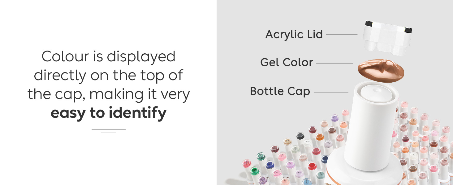 Nail polish bottle components diagram: acrylic lid, gel color, and bottle cap. Text emphasizes easy color identification on cap top.