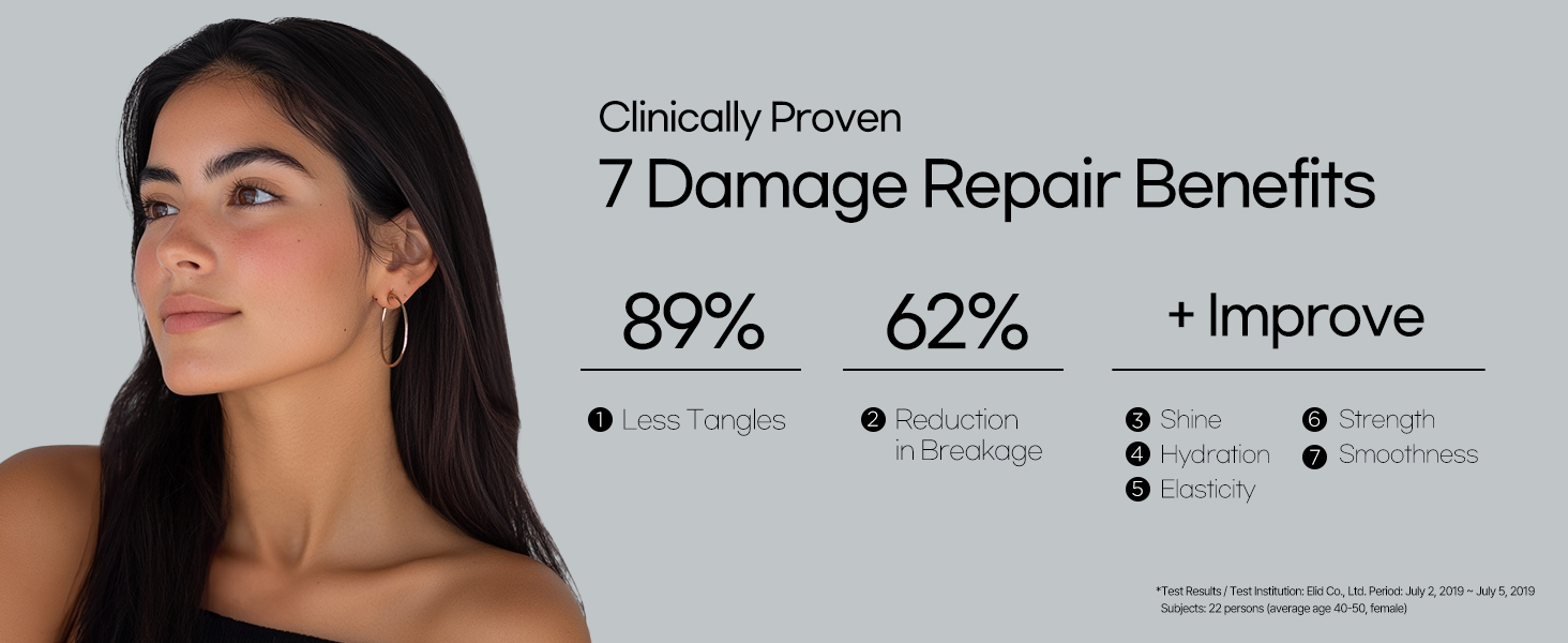 clinically proven
