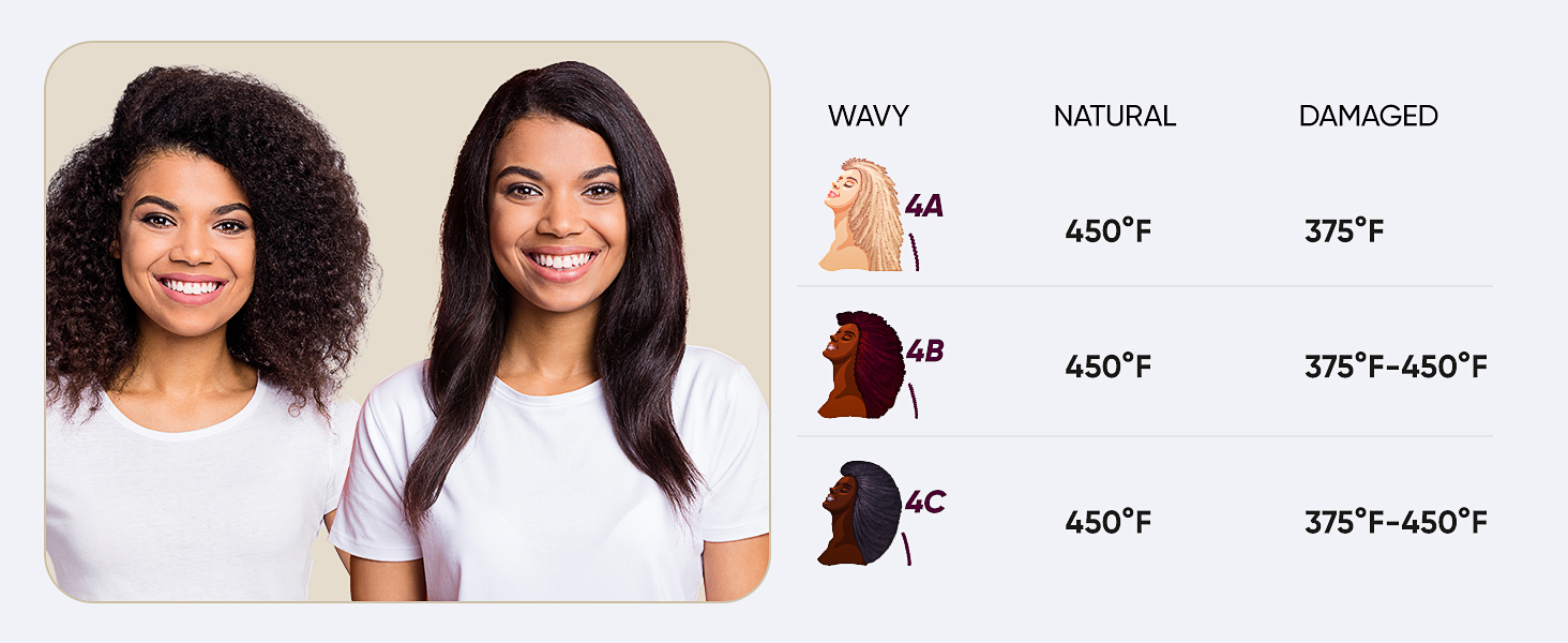 Titanium Flat Iron for One Pass to Achieve a Sleek Look