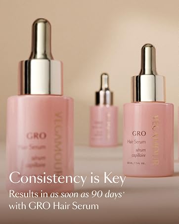 gro consistency