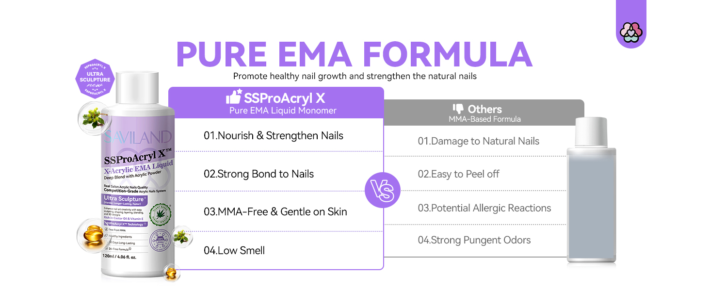 EMA monomer acrylic nail liquid
