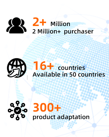 2 Million+  purchaser
