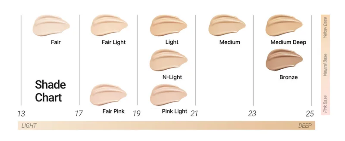 Shade Chart