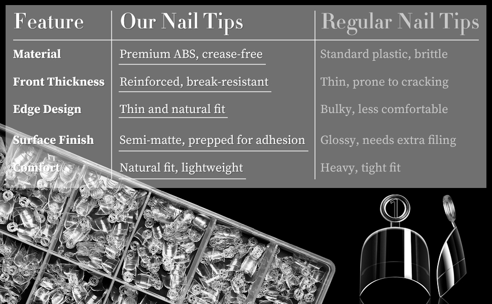 half cover nail tips; nail tips; gel tips; gel nail tips; gel nails; gel nail tips