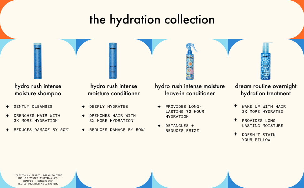 Hydration Collection