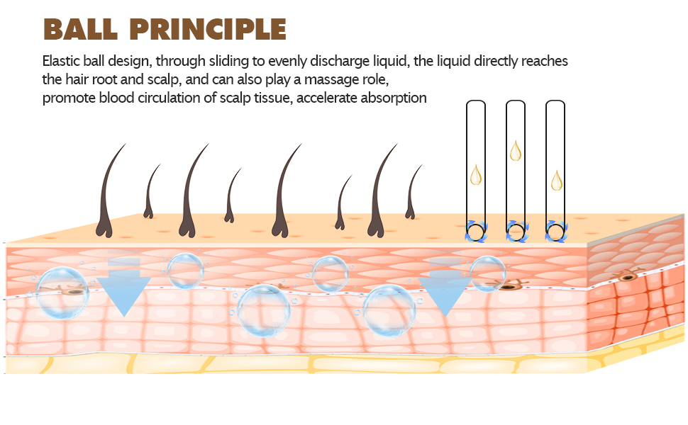 Improve Absorption Rate