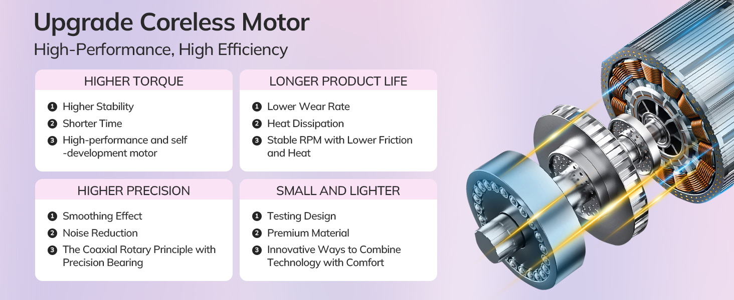 2nd generation coreless motor, more efficient
