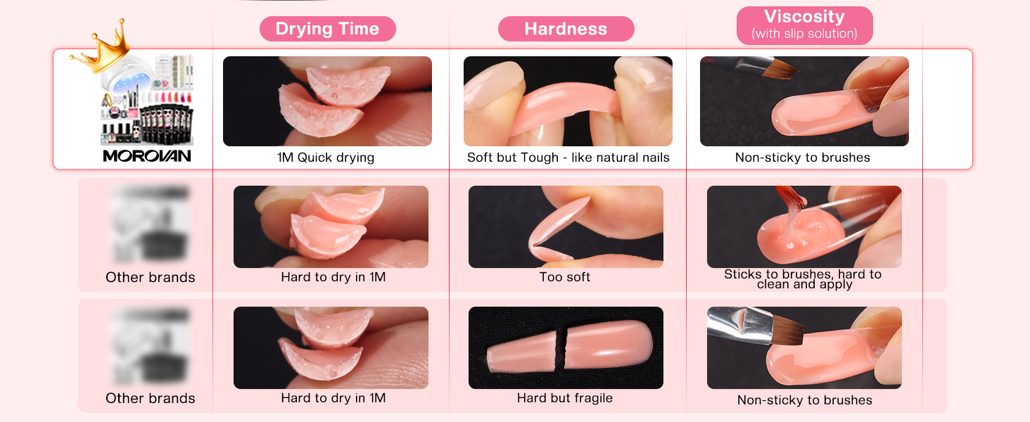 polygel nail kit