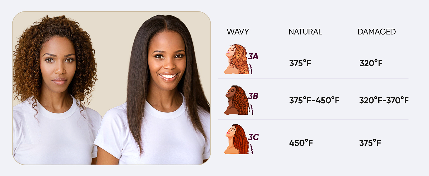 11 temperature settings(265℉-450℉) for all hair types
