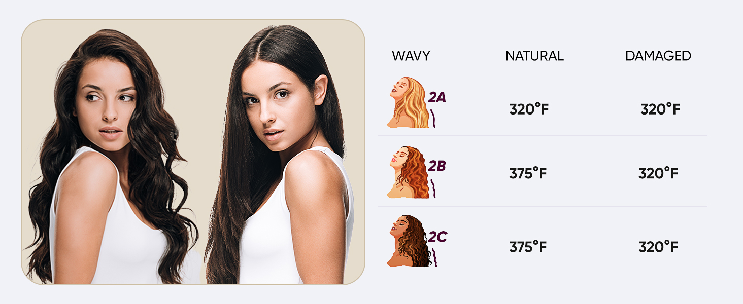 11 temperature settings(265℉-450℉) for all hair types