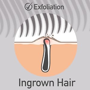 Dylonic Ingrown Hair Exfoliation