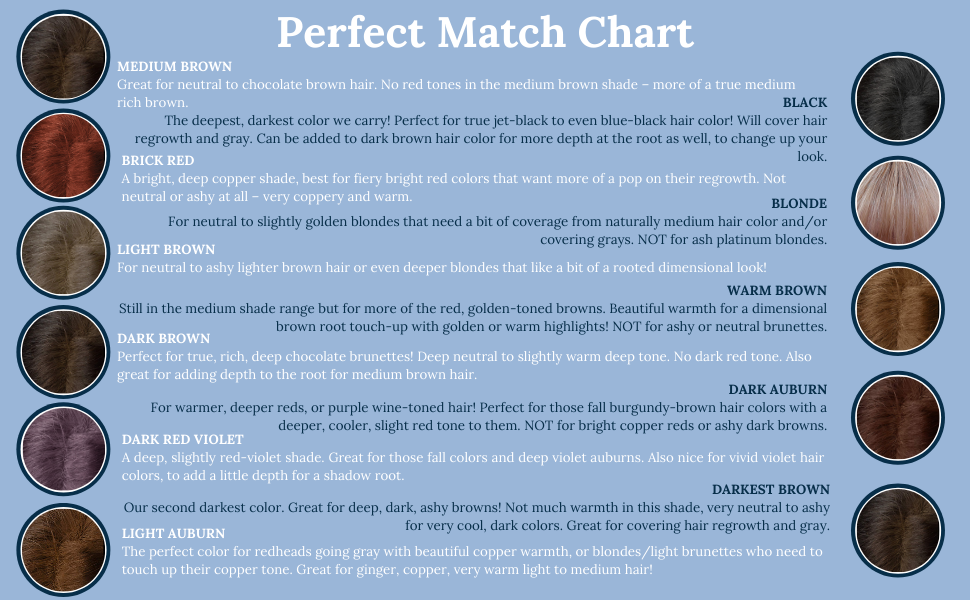 perfect match chart