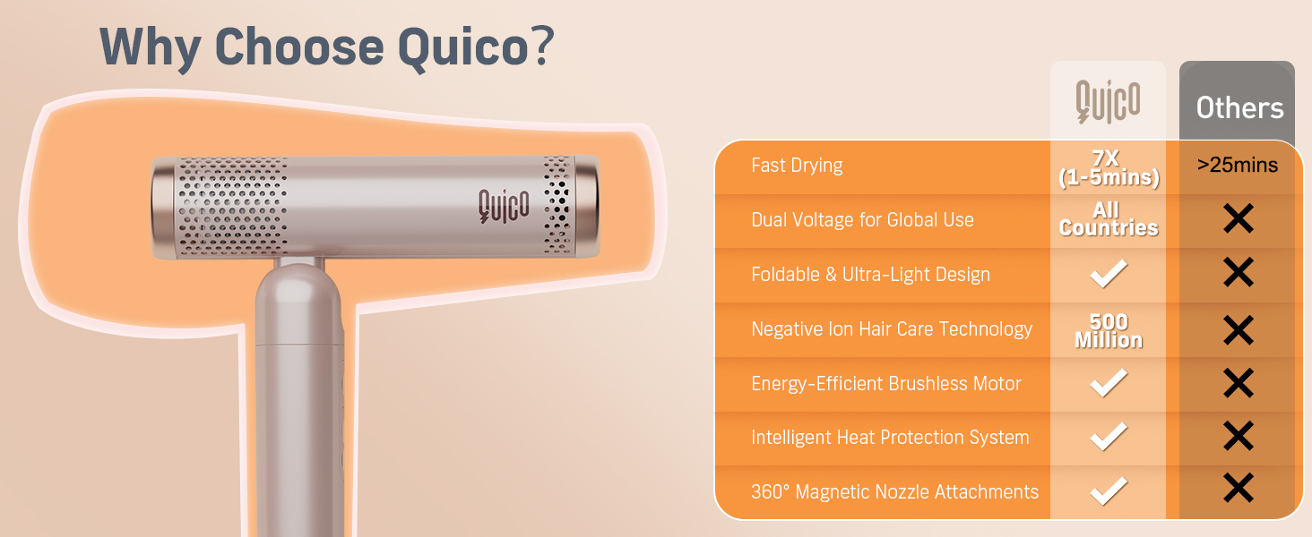 mini hair dryer
