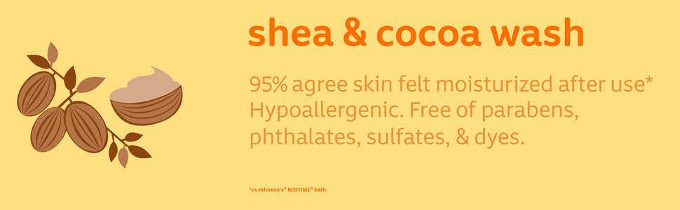 95% Agree Skin Felt Moisturized After Using Johnson's Baby Shea & Cocoa Wash