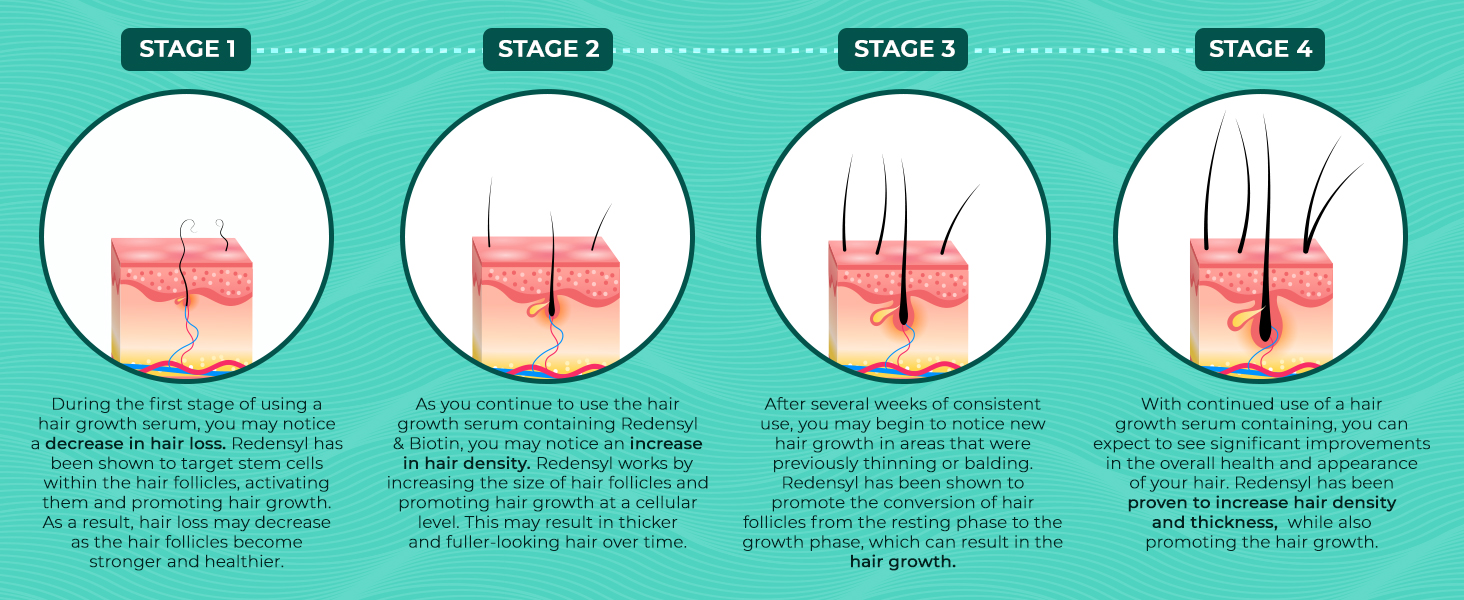 redencyle serum for hair restoration best lightweight non greasy hair tonic for daily use hair