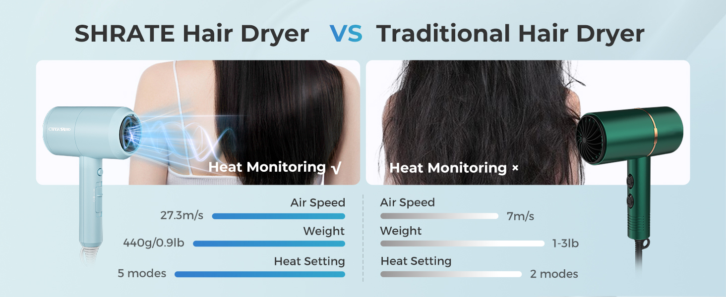Lightweight Ionic Hair Dryer with Diffuser - Powerful 1800W Blow Dryer for Fast Drying