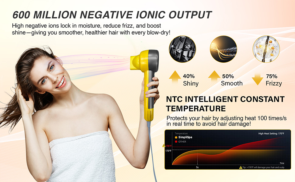 Ionic hair dryer leaves curls glossy and static-free; secador iónico sin frizz cabello rizado