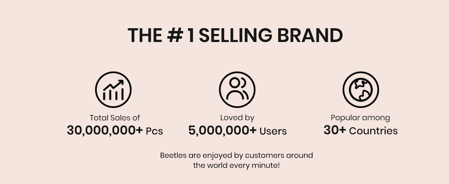 Infographic showing brand statistics: 30,000,000+ products sold, 5,000,000+ users, and popularity in 30+ countries.