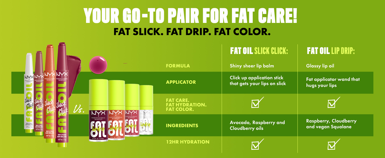 Fat Oil Slick Click