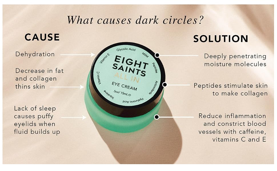 what causes dark circles?