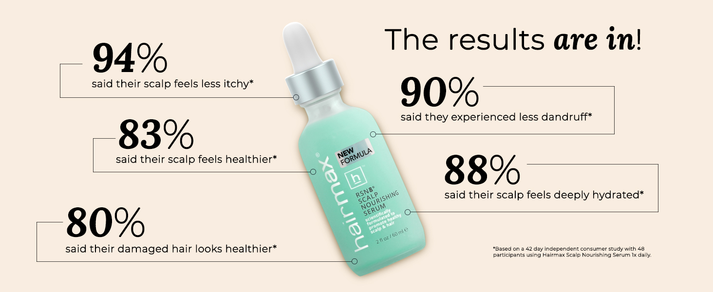 hair serum hairmax