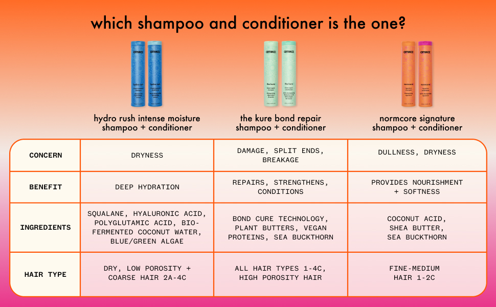 Comparison chart - which shampoo and conditioner is the one?